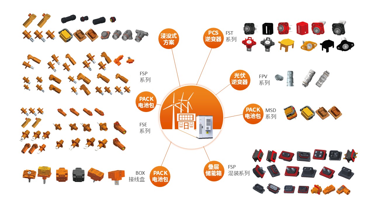 1751019075135588.jpg 1p 储能 浸没式方案.jpg